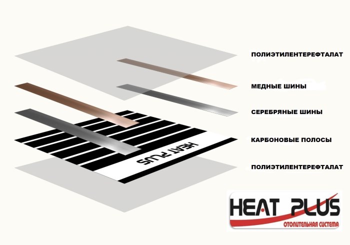 Инфракрасная плёнка Heat Plus Standart
