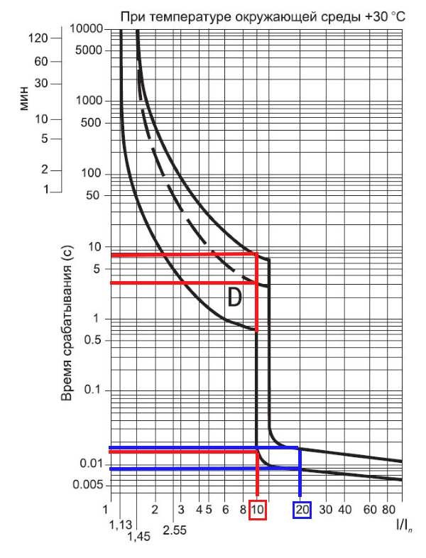 Время-токовые-характеристики-для-группы-D.jpg