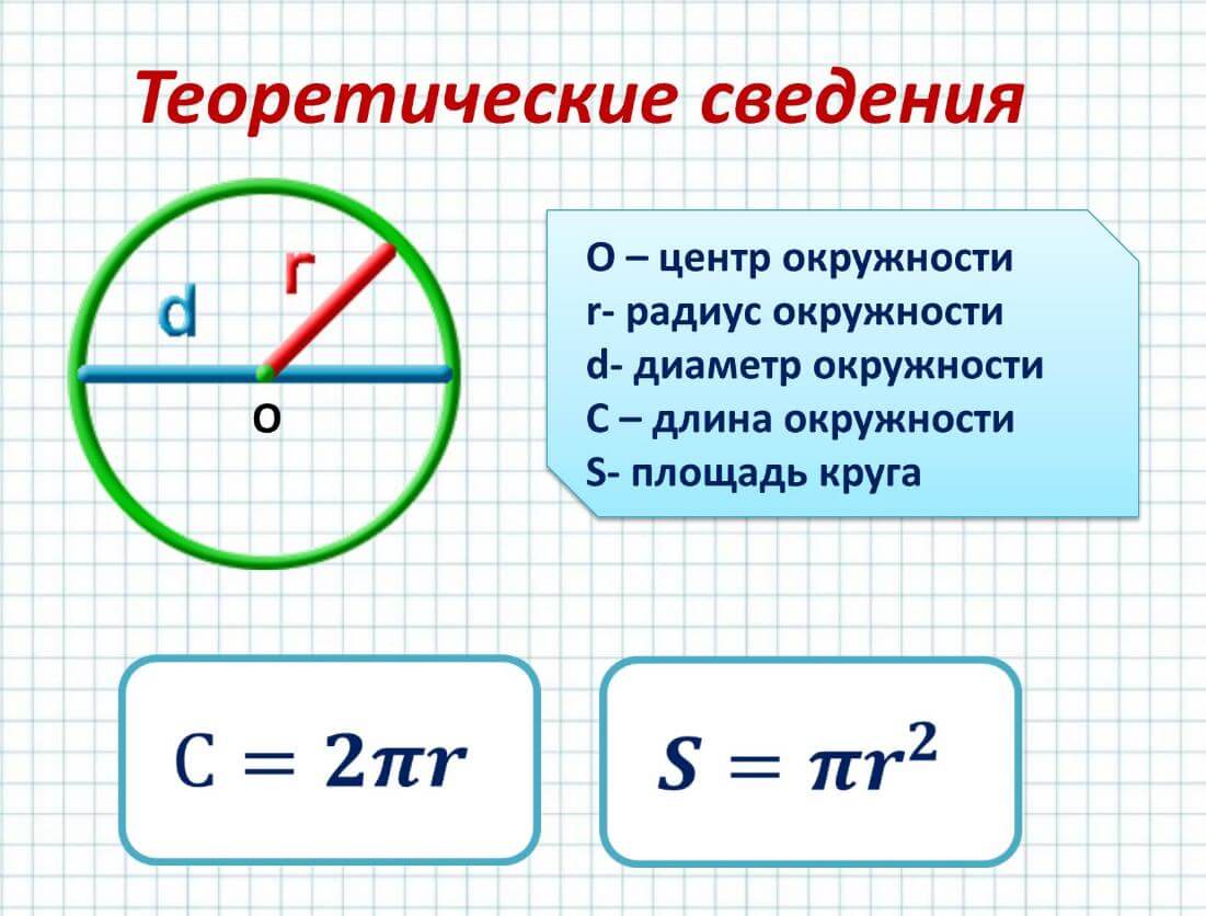 Как посчитать диаметр круга