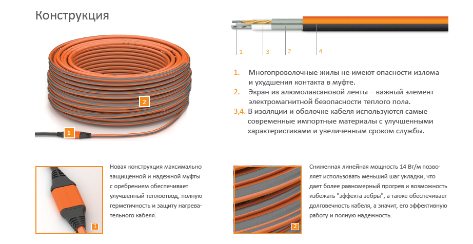 Кострукция кабеля Теплолюкс ProfiRoll