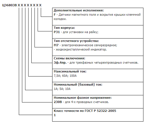 Условные обозначения для счетчиков ЦЭ6803В Р31